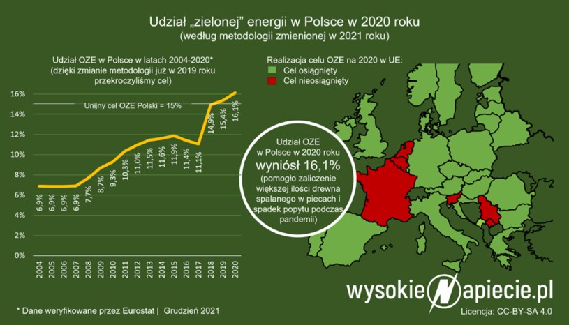 Źródło: WysokieNapiecie /&nbsp