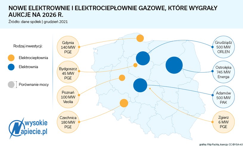 Źródło: WysokieNapiecie /&nbsp