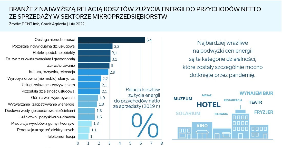 Źródło: WysokieNapiecie /