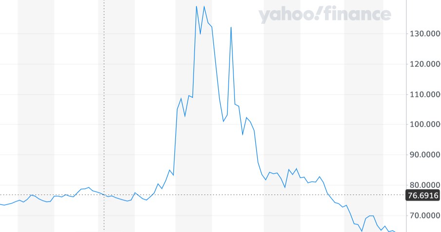 źrodło yahoo finance /Informacja prasowa