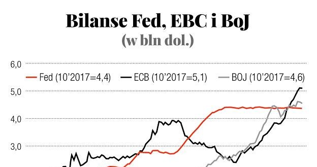 Źródło: Yardeni Research, Haver Analytics /Gazeta Bankowa