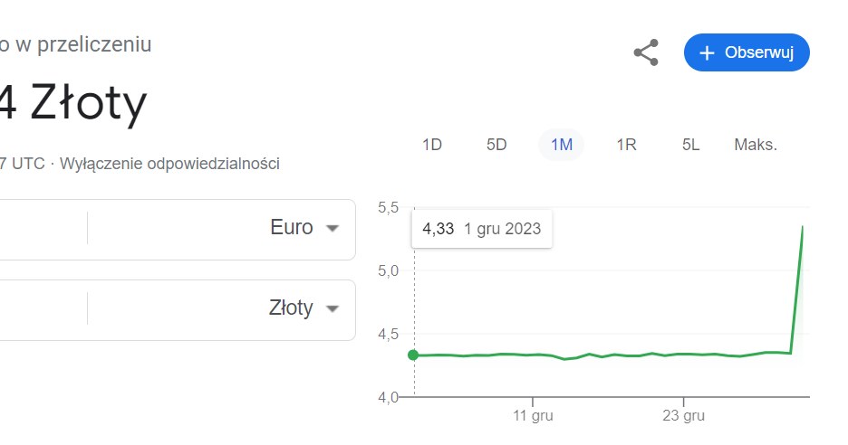 Zrzut ekranu zrobiony około godziny 22 w poniedziałek. Notowanie euro/złoty /INTERIA.PL