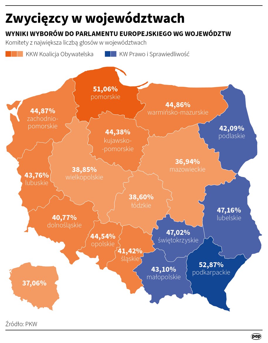 Zwycięzcy w województwach /Maciej Zieliński /PAP